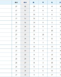  沙尔克04复兴之路坎坷，本轮失利排名下滑明显  